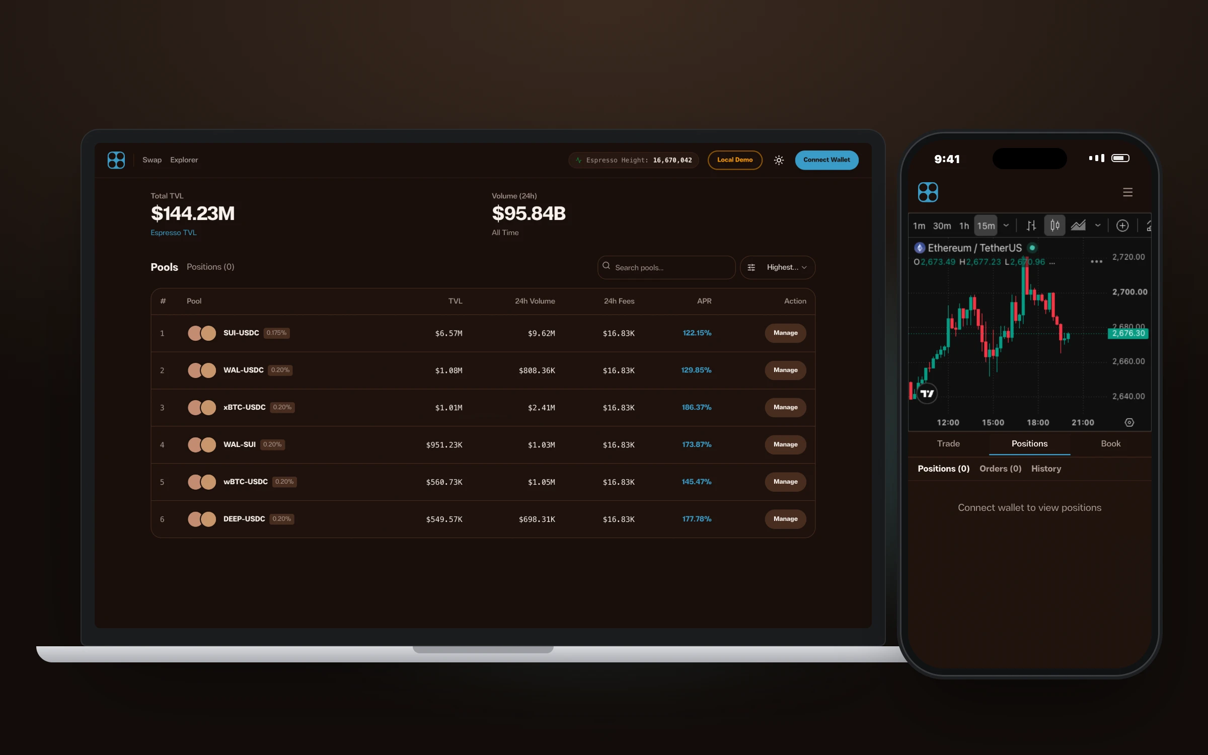 Espresso Swap pools index with TVL and volume on laptop; the perps chart on phone
