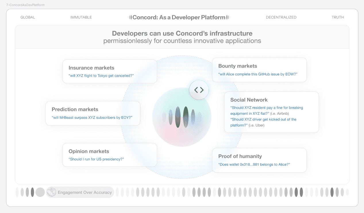 Concord developer platform concept