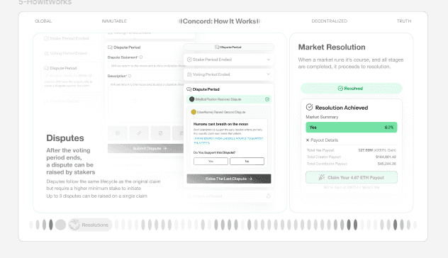 Concord dispute submission and market resolution interface concepts