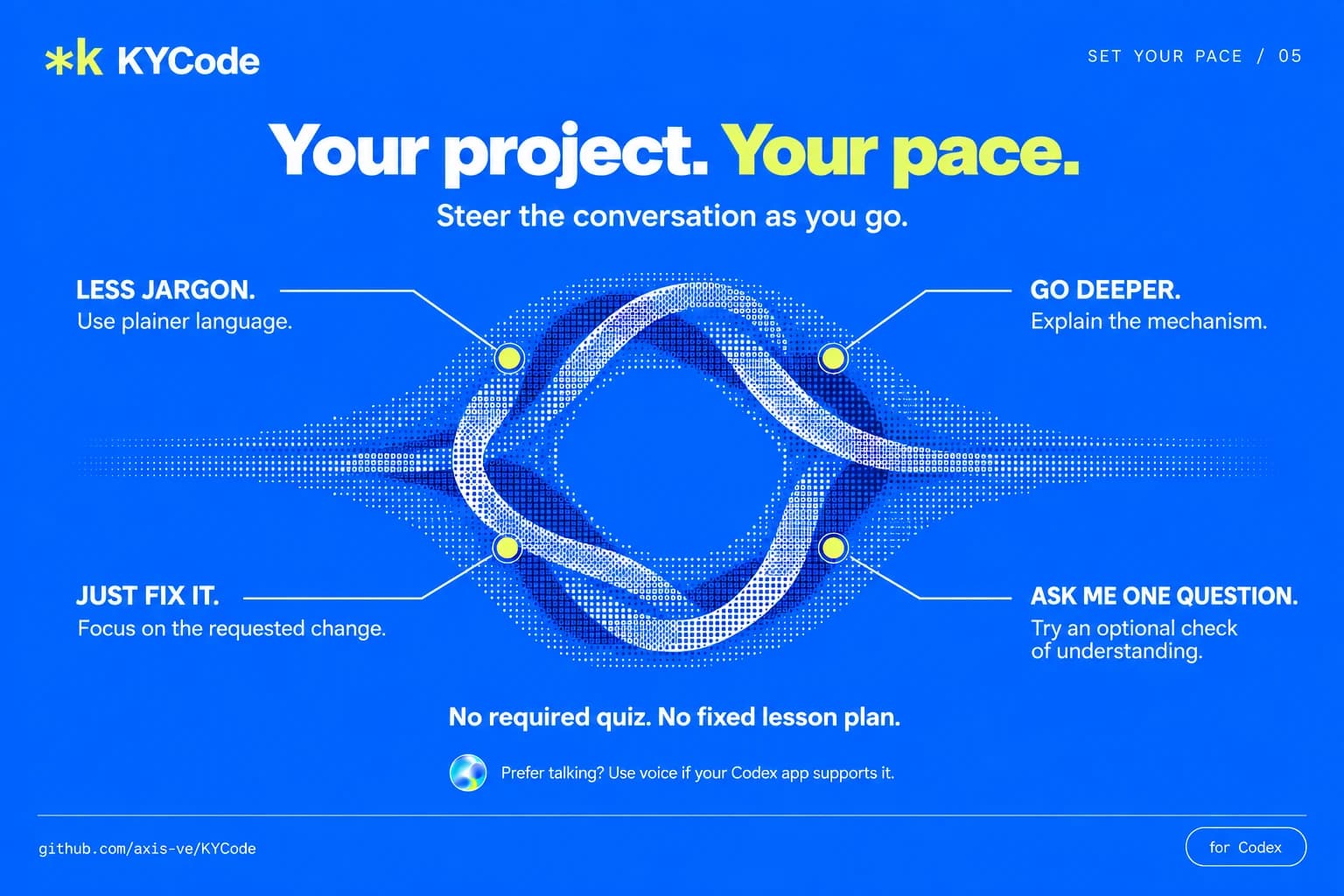 Know Your Code launch post: set your pace