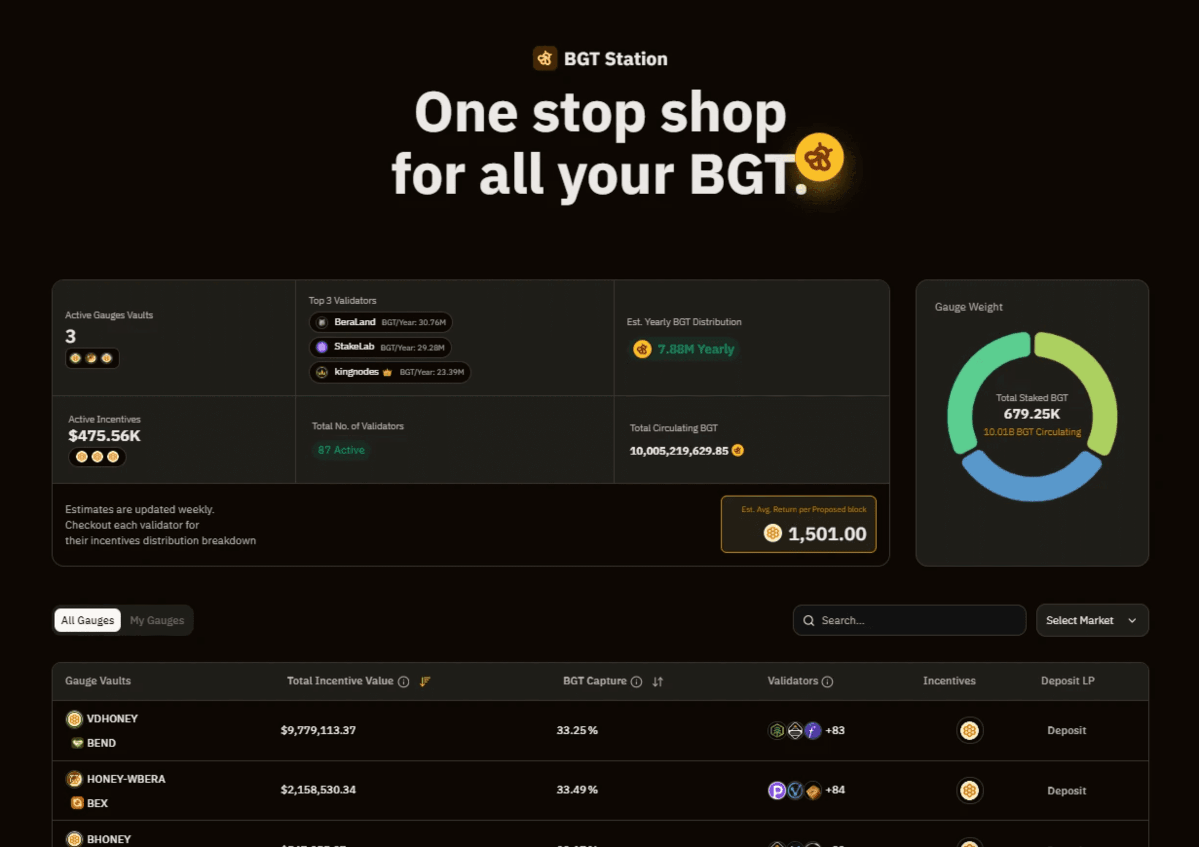 BGT governance portal interface concept